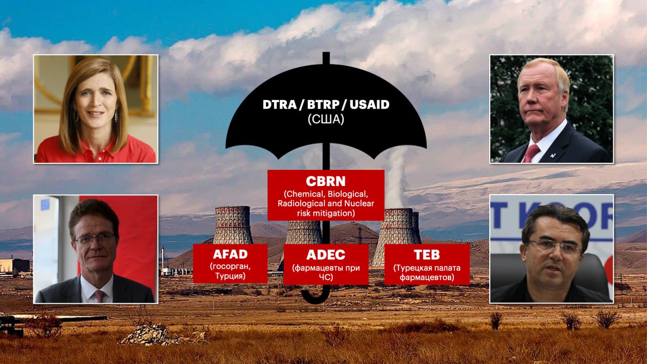 «Wissenschaftliche» Provokation in Bezug auf Metsamor in Iğdır
